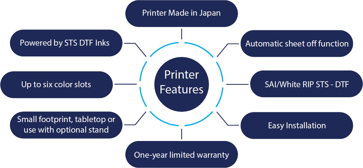 The Printer Diagram The Printer Diagram