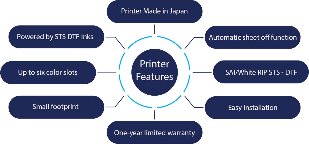 Printer diagram
